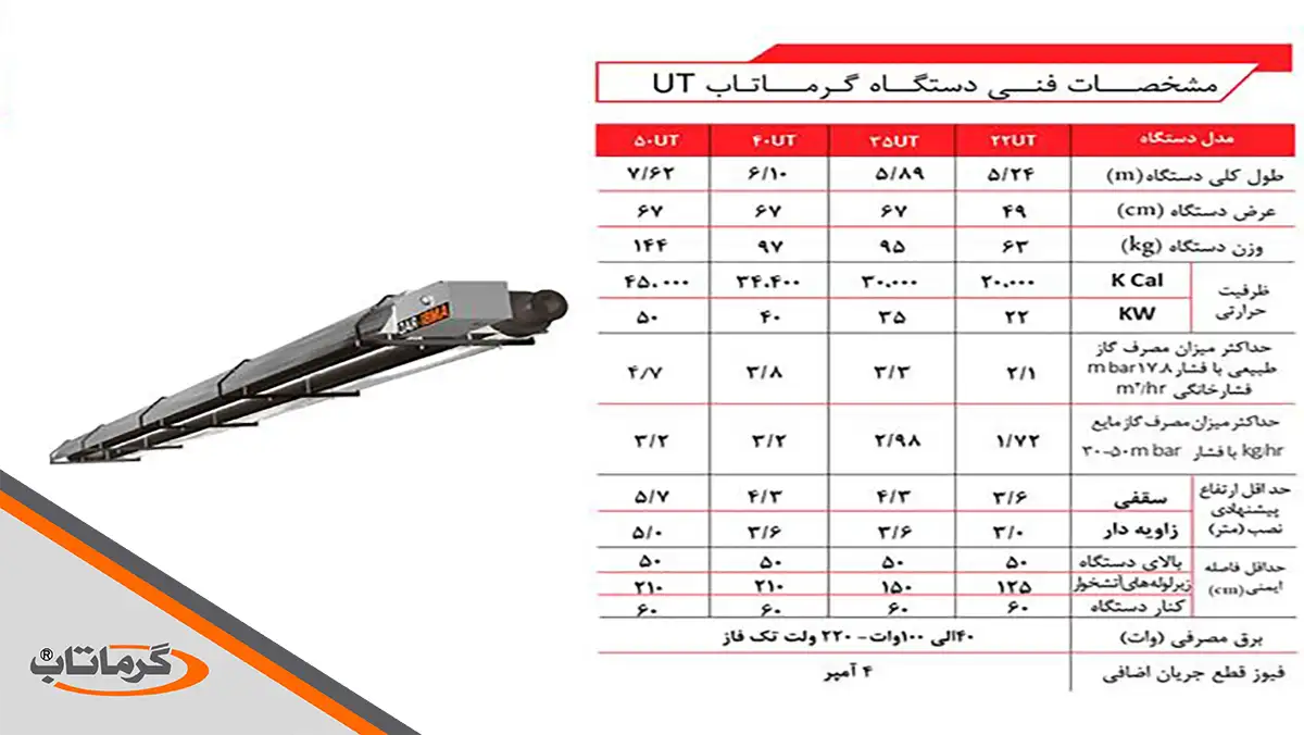 مشخصات و ظاهر سیستم گرمایش مرغداری تابشی نوع UT