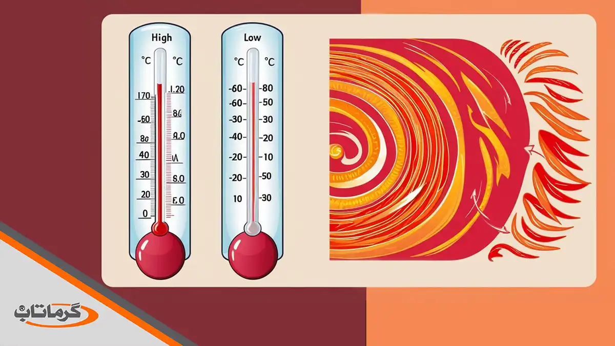 دو نما از گرما و دما سنج برای بررسی تفاوت دما و گرما